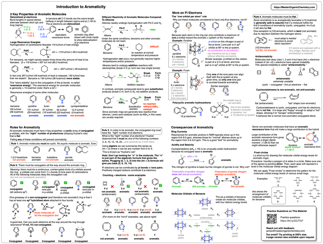 Org 2 Summary Sheets diagram