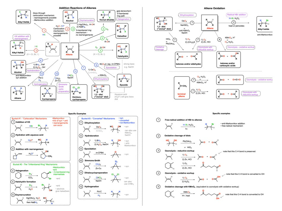 Reaction Maps diagram