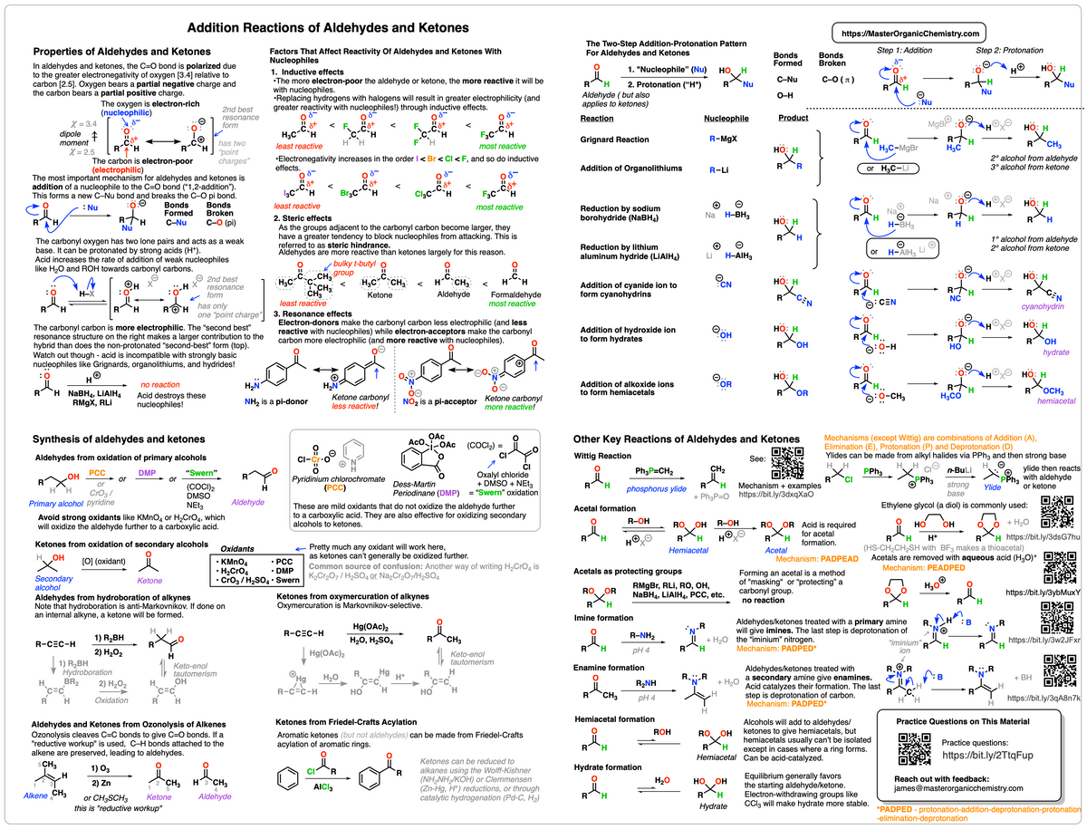 Organic Chemistry Reactions Cheat Sheet