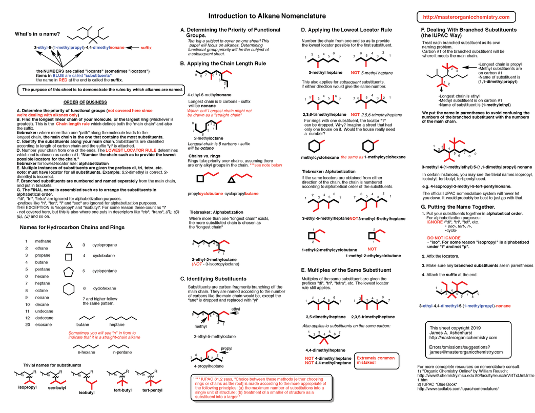 4-Product Bundle: Org 1 Summary Sheets + Org 2 Summary Sheets + Reagent Guide + Spectroscopy Pack diagram