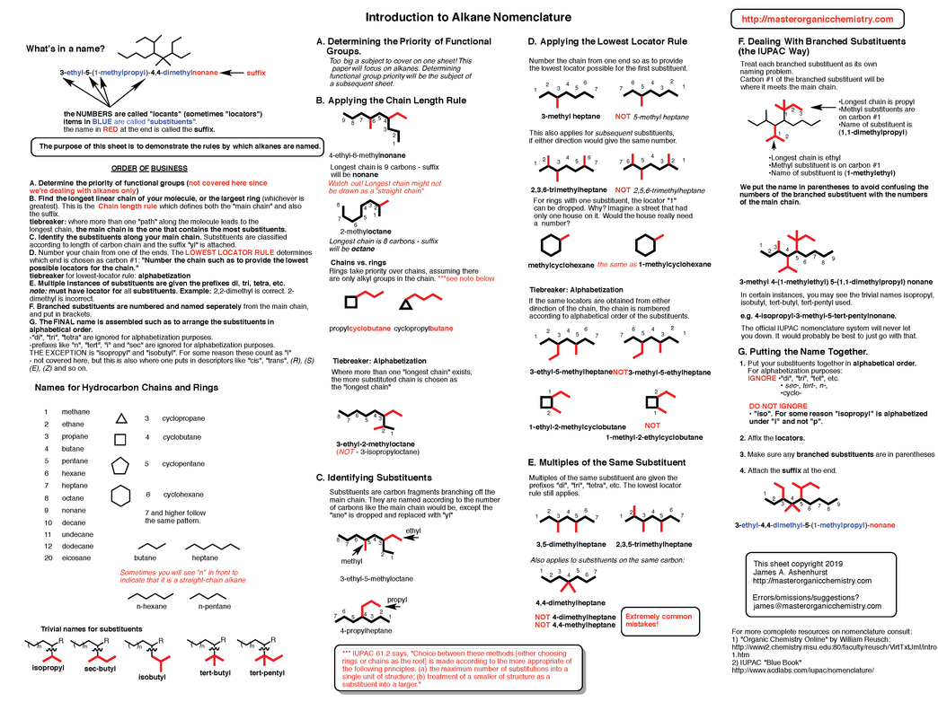 Org 1 Summary Sheets diagram
