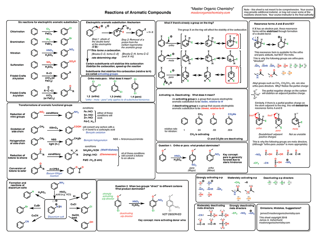 Chemistry sheet 2
