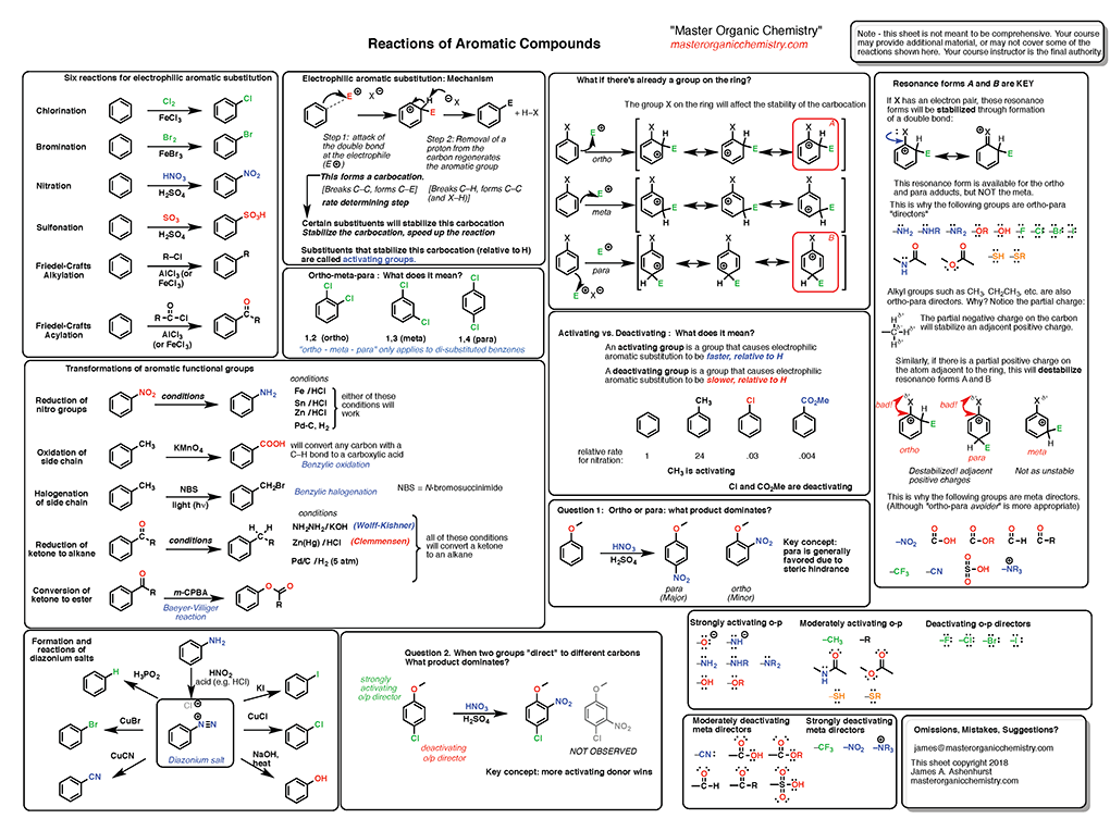 Organic Chemistry Reactions Study Guide