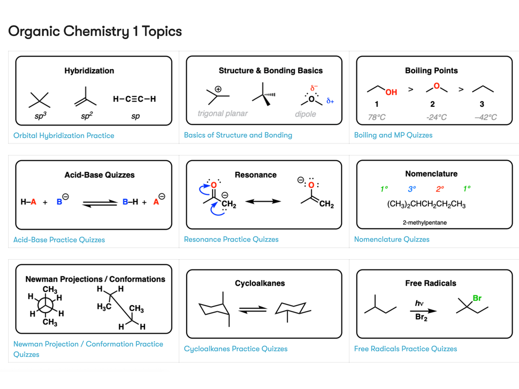 Chemistry sheet 5