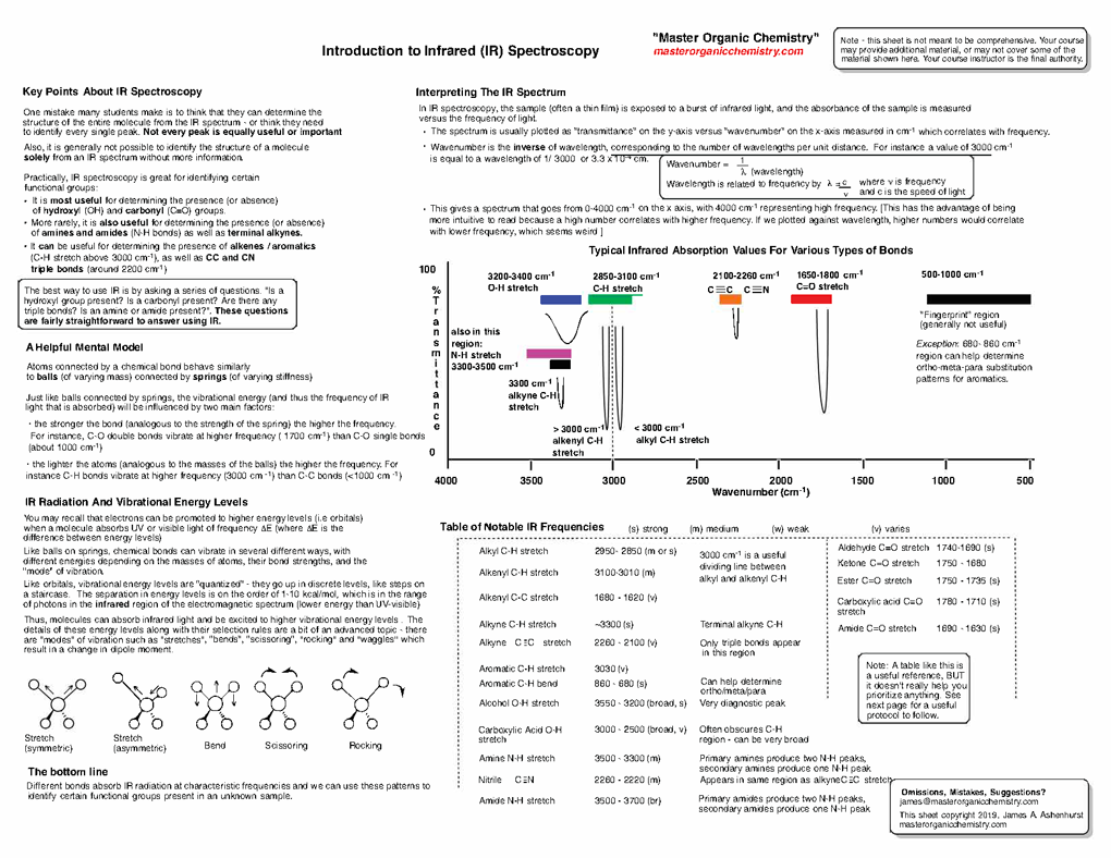 Chemistry sheet 3