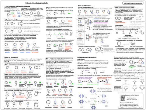 Org 2 Summary Sheets