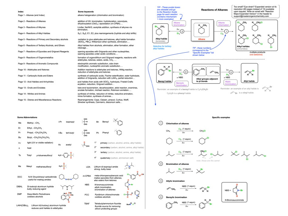 Reaction Maps