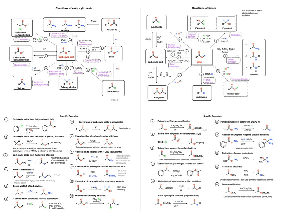 Reaction Map Reaction Maps