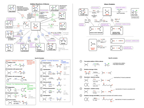 Reaction Maps