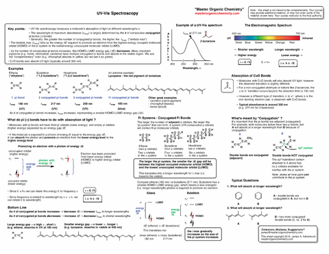 Spectroscopy Pack